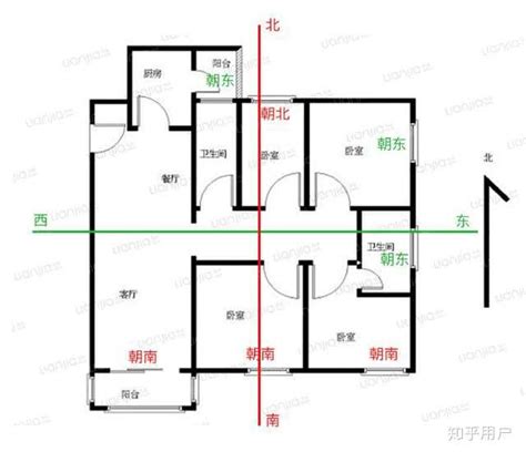 怎么看房子朝向|房子的朝向的怎么看的？